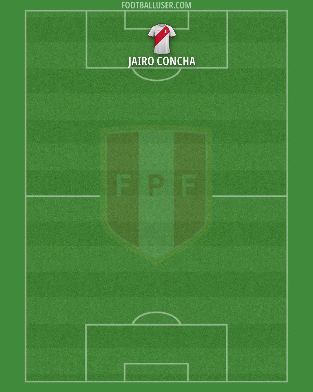 Peru Formation 2026