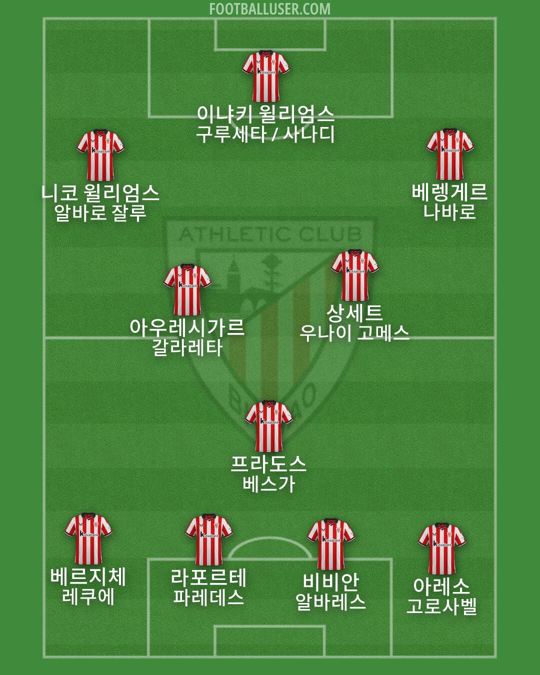 Athletic Formation 2026