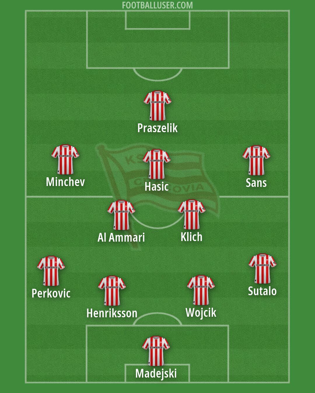 Cracovia Formation 2026