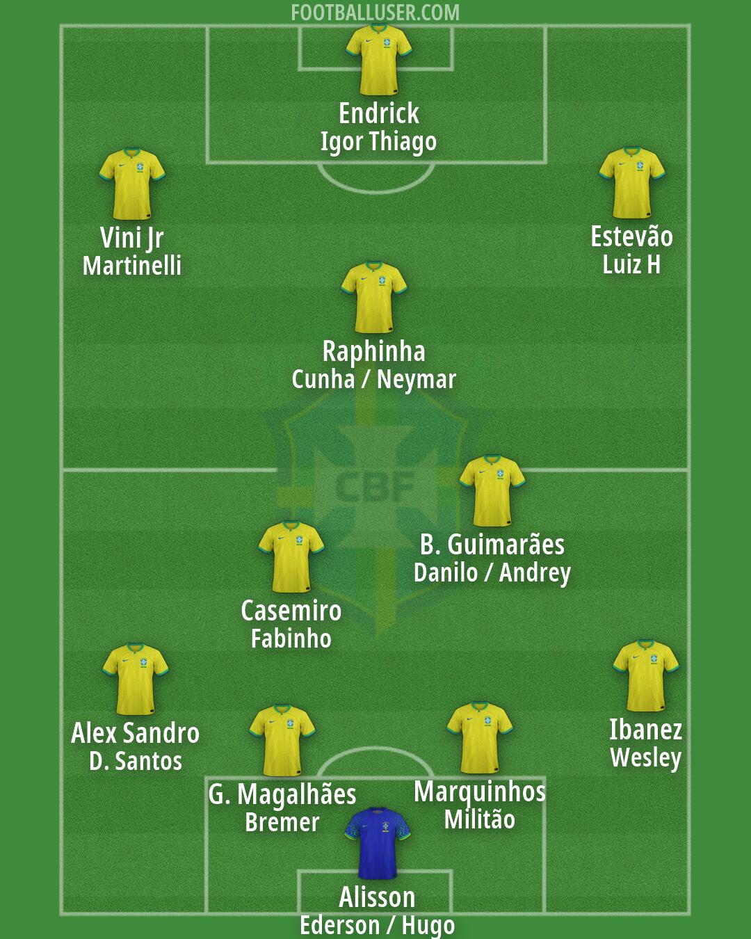 Brazil Formation 2026