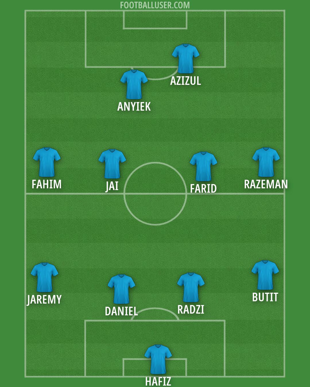 Custom Team Formation 2026