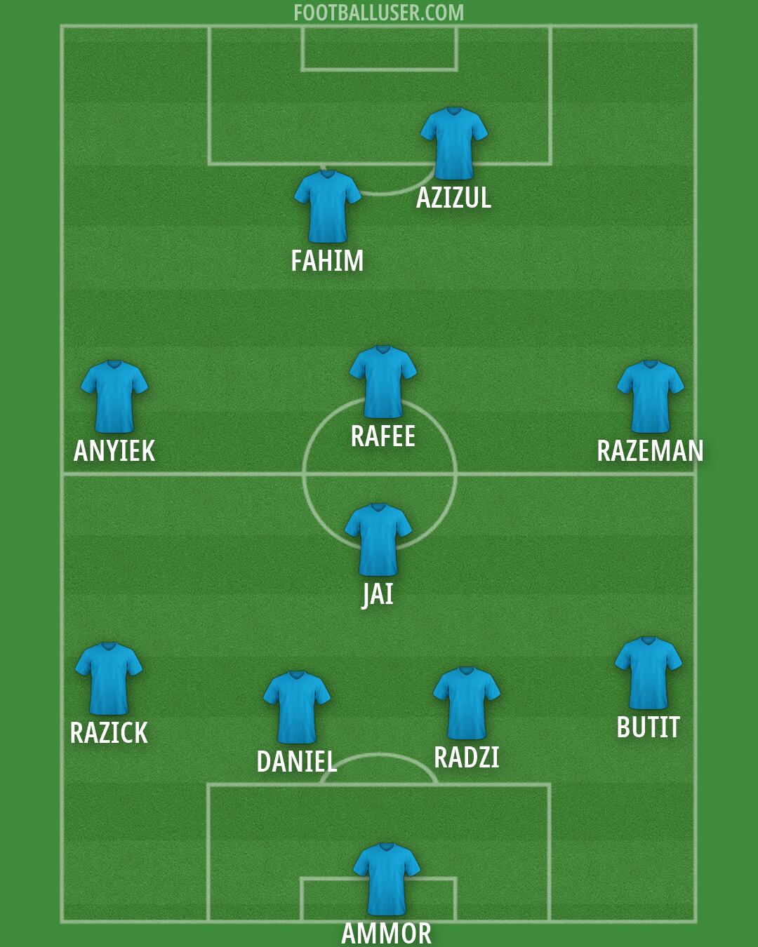 Custom Team Formation 2026