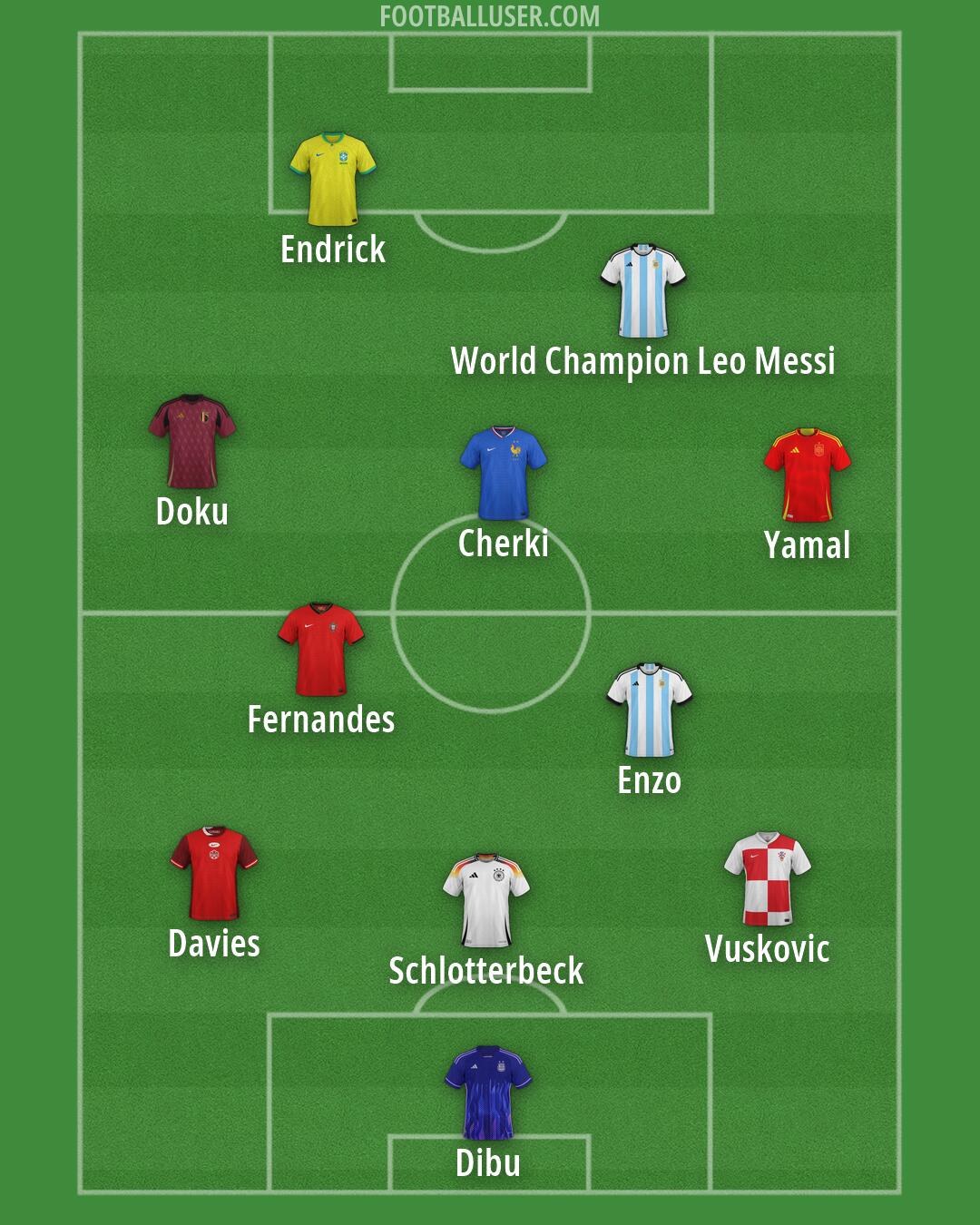 Custom Team Formation 2026