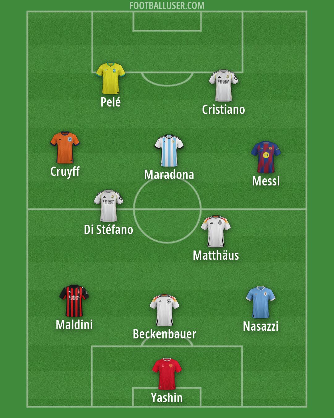 Custom Team Formation 2026