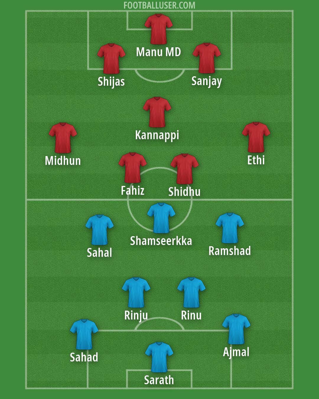 Custom Team Formation 2026