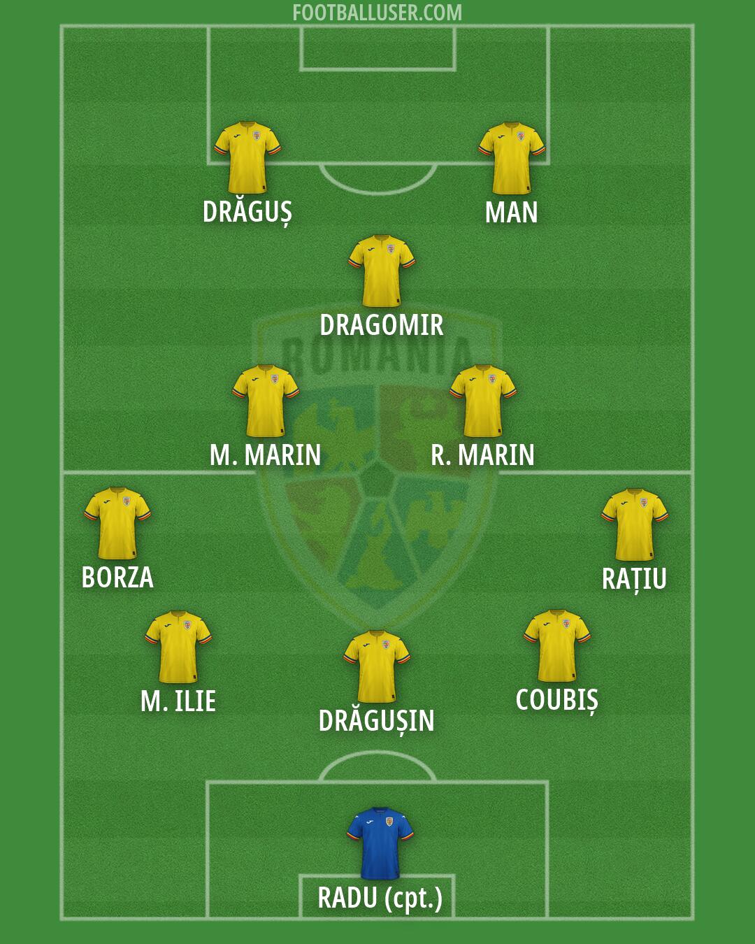 Romania Formation 2026