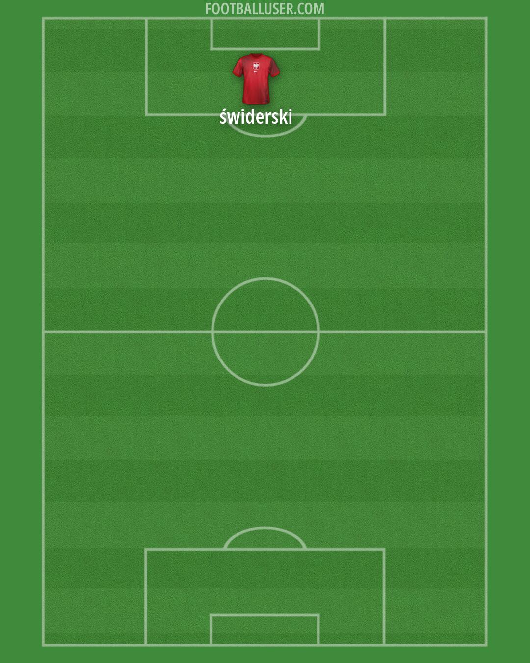 Poland Formation 2026