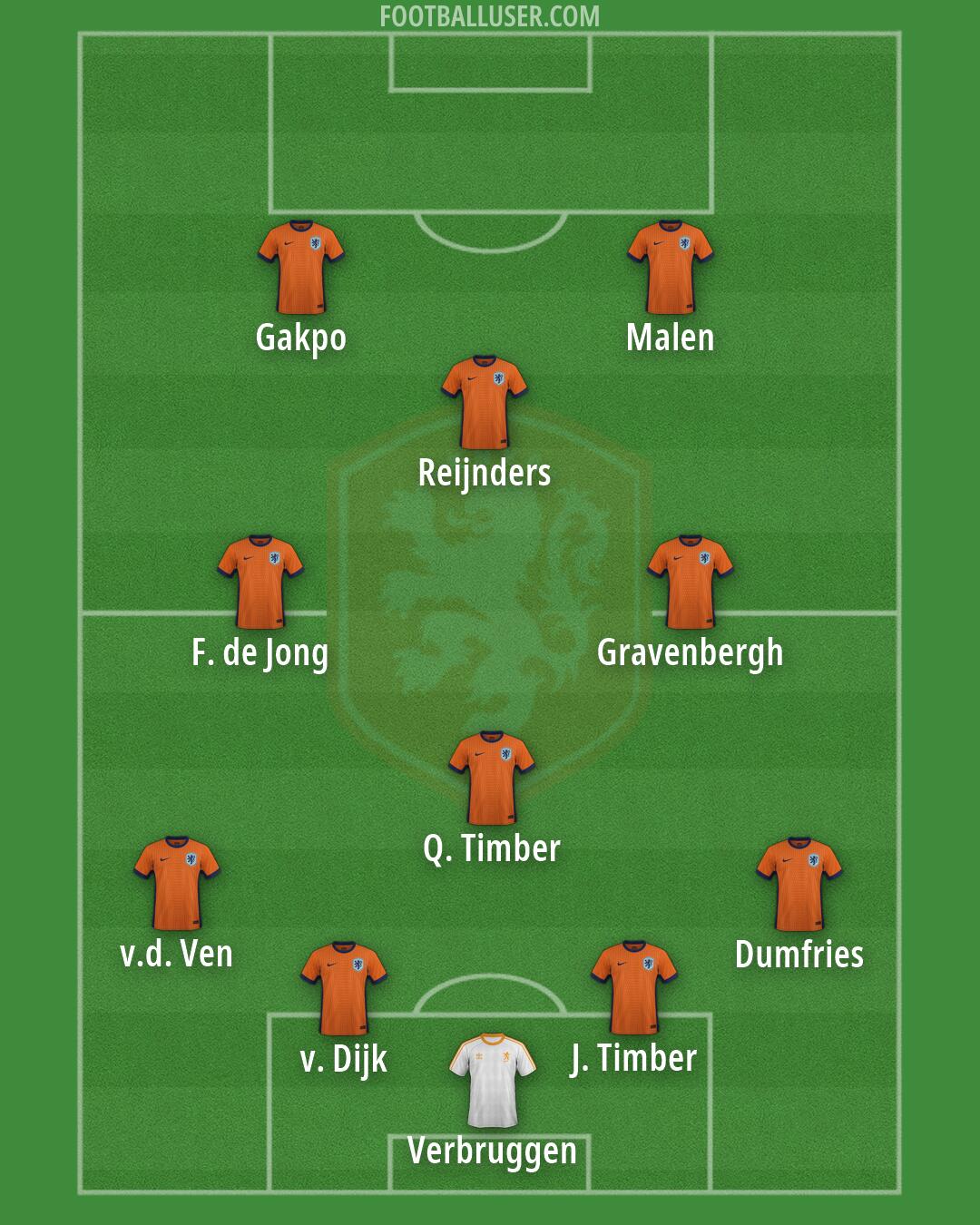Netherlands Formation 2026