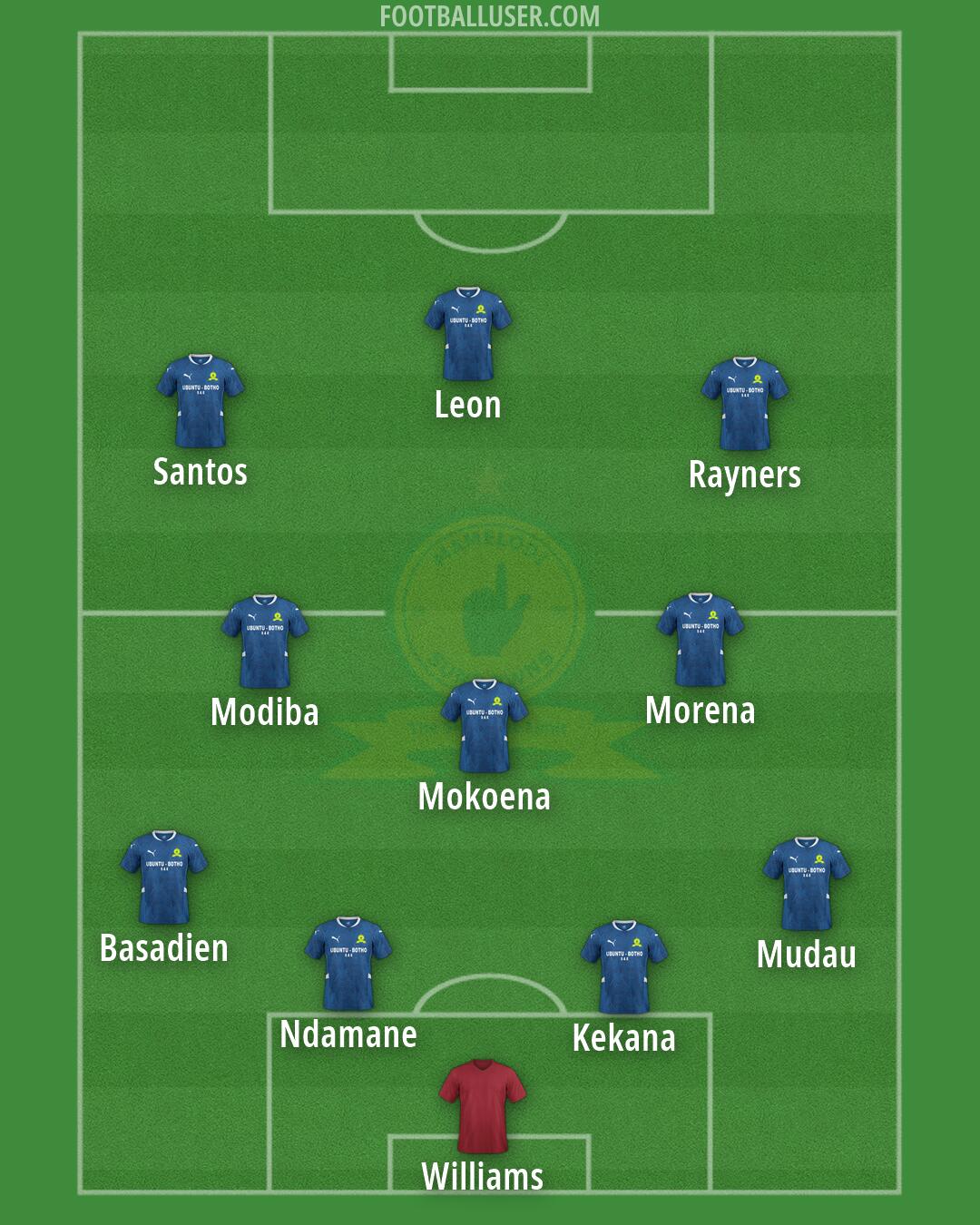 Sundowns Formation 2026