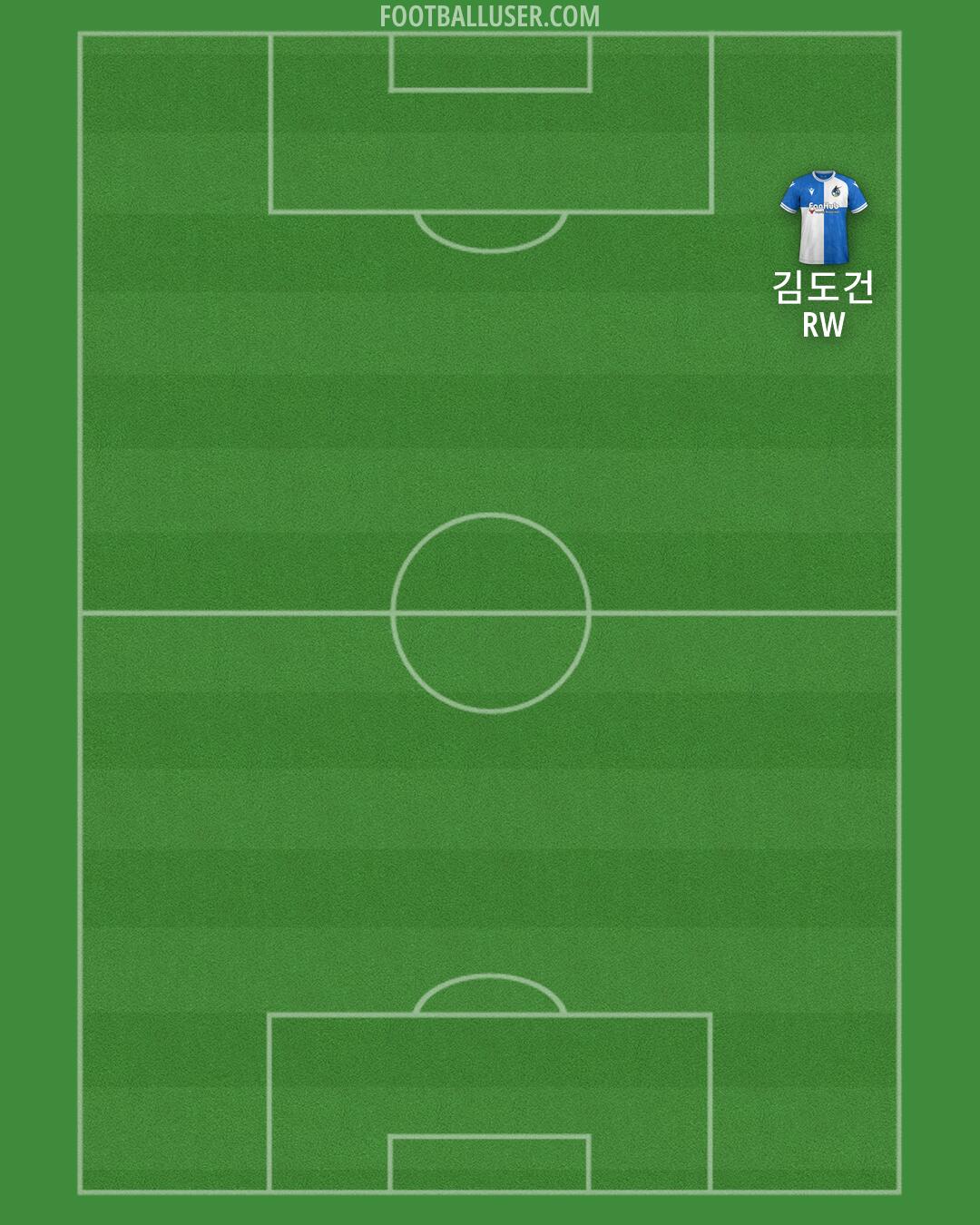 Bristol Rovers Formation 2026