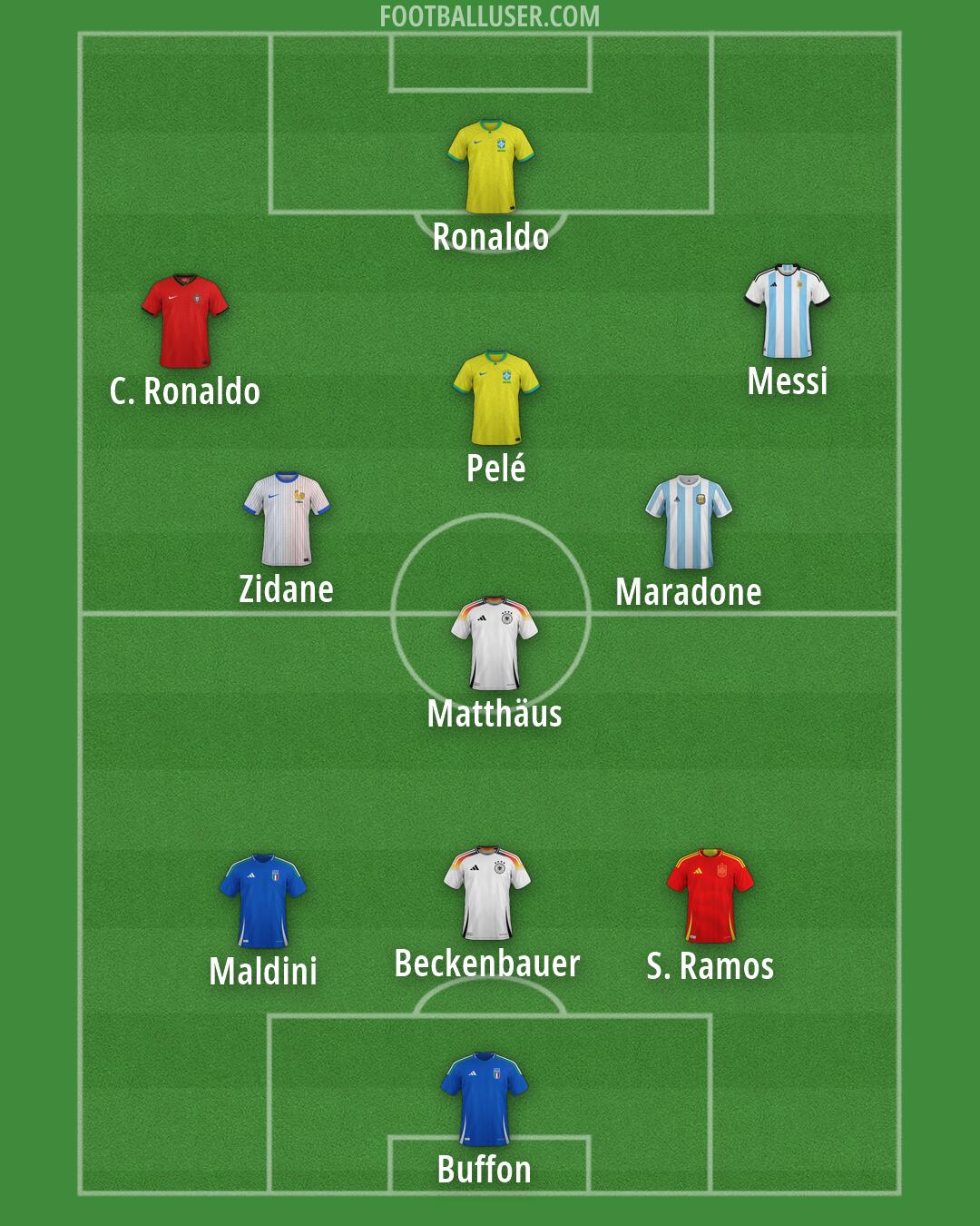 Custom Team Formation 2026