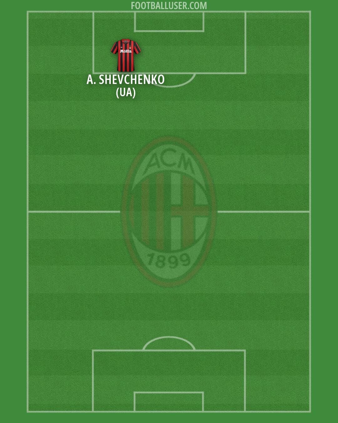 Milan Formation 2026