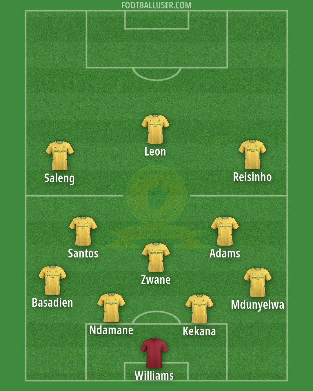 Sundowns Formation 2026