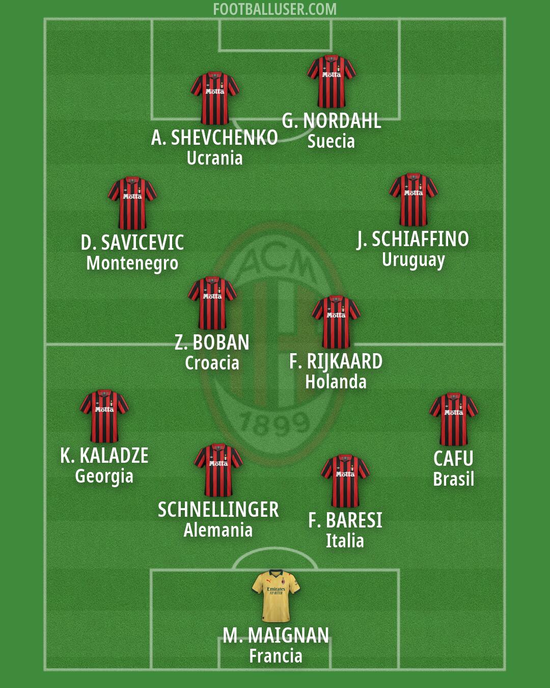 Milan Formation 2026