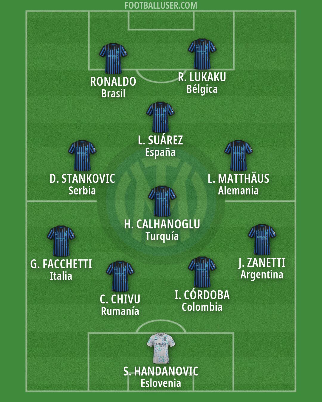 Inter Formation 2026