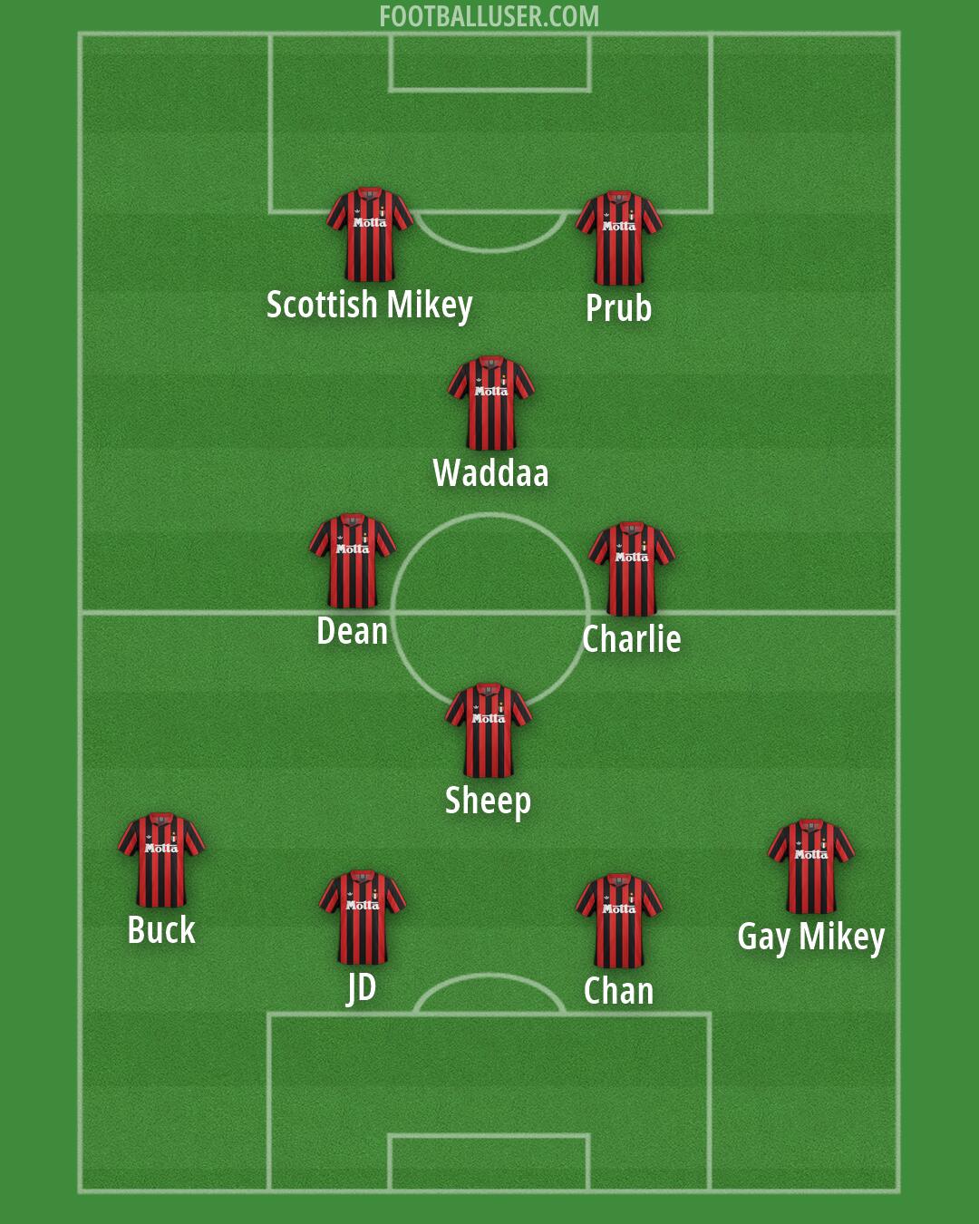Milan Formation 2026