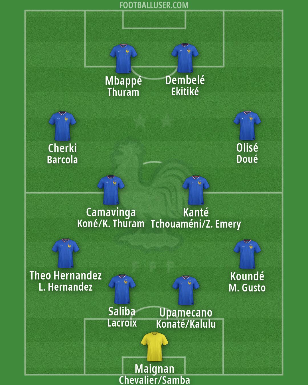 France Formation 2026