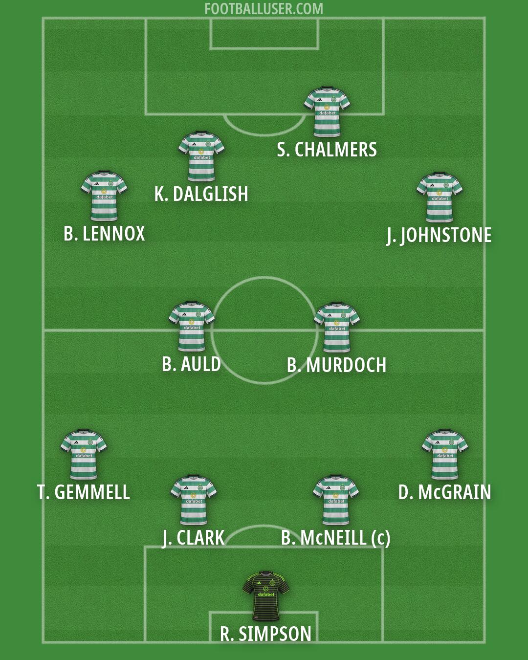 Celtic Formation 2026