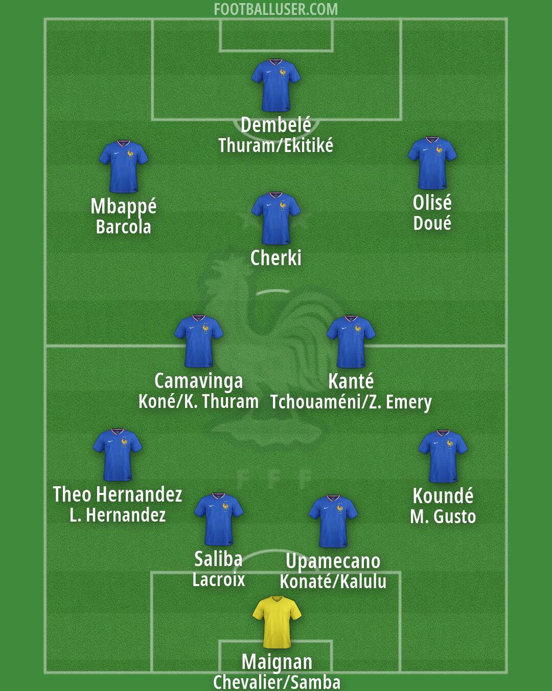 France Formation 2026