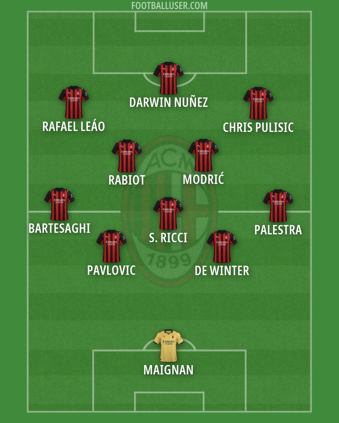 Milan Formation 2026
