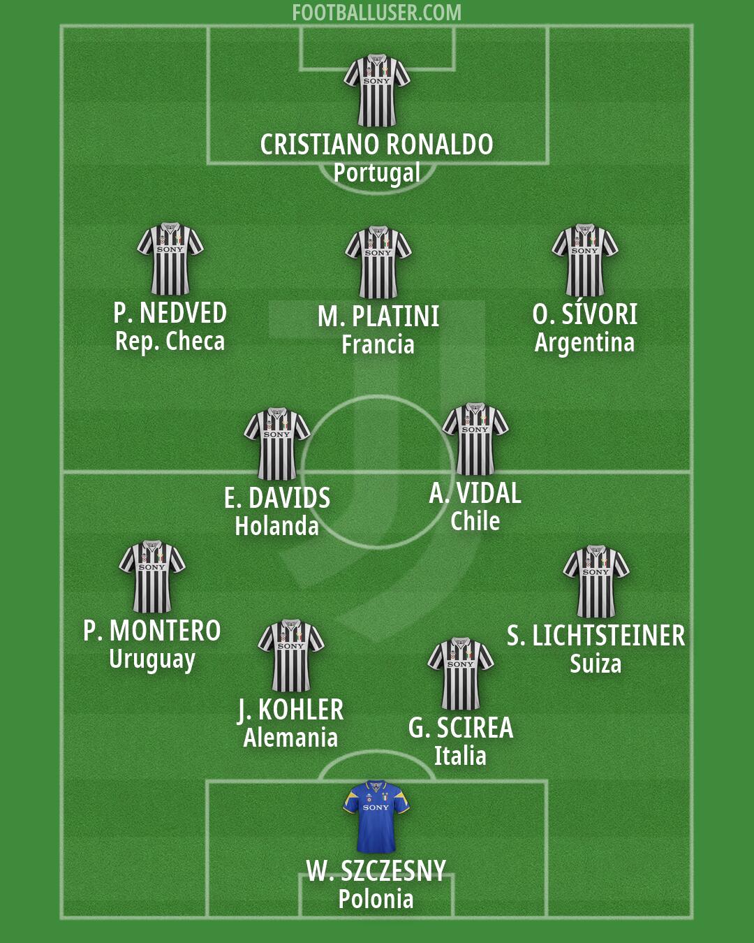 Juventus Formation 2026