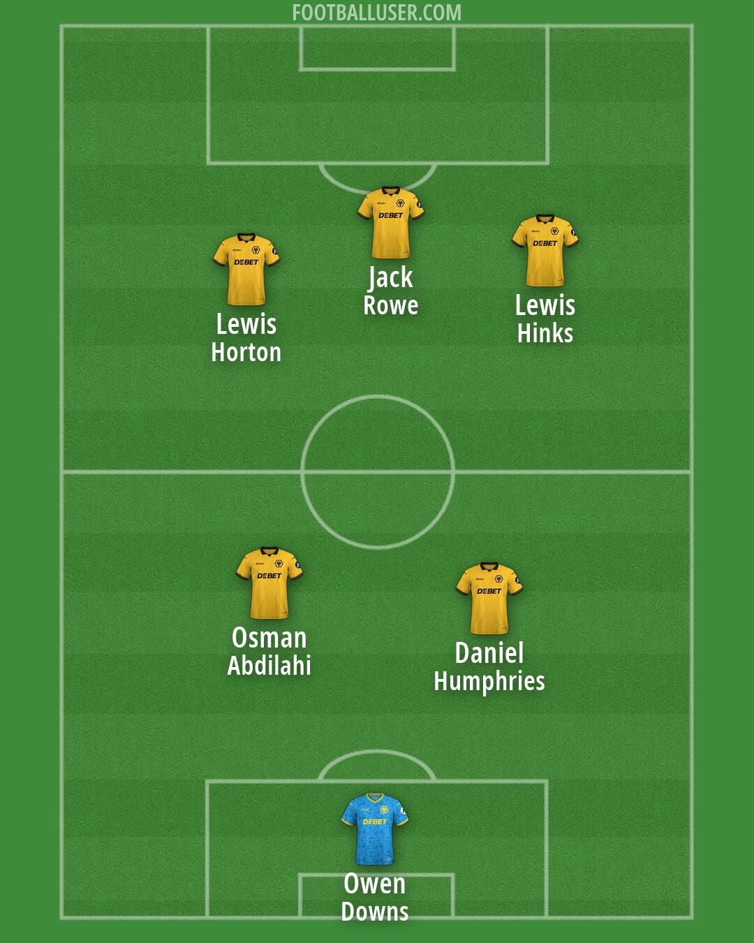 Wolves Formation 2026