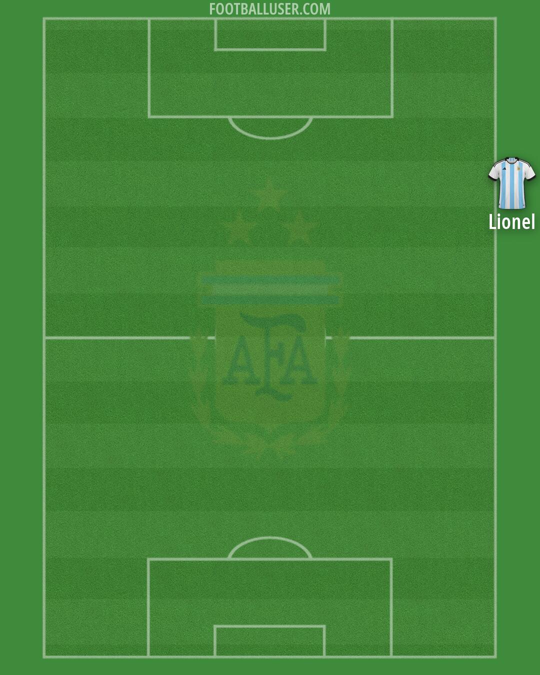 Argentina Formation 2026