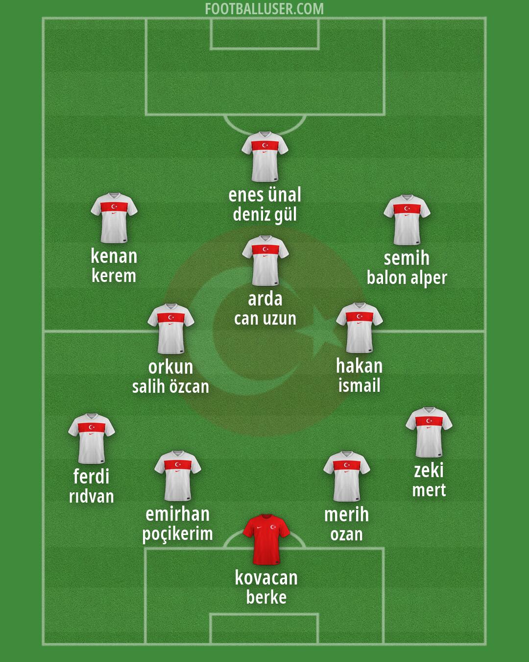 Türkiye Formation 2026