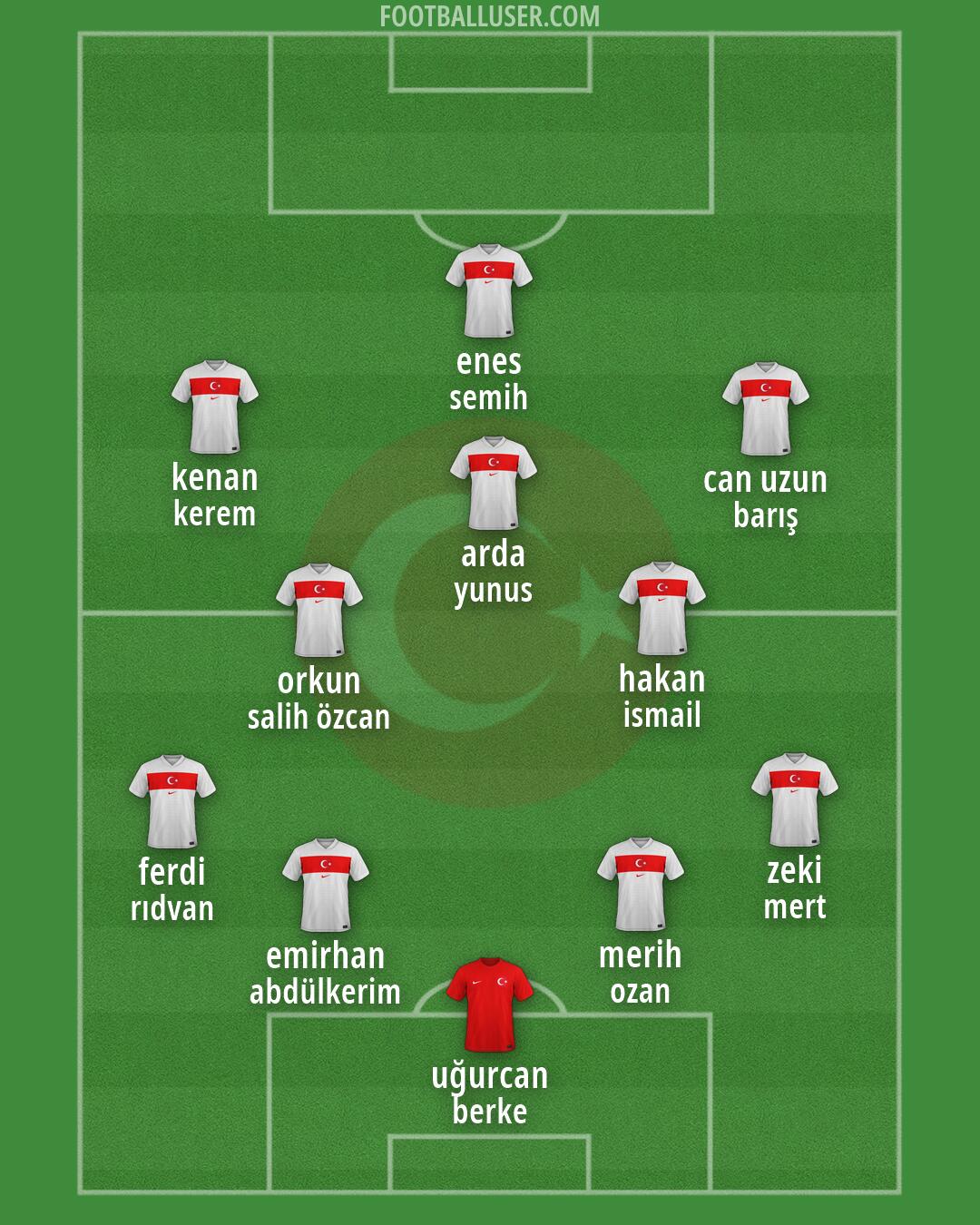 Türkiye Formation 2026