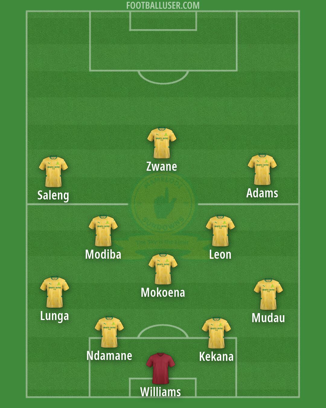 Sundowns Formation 2026
