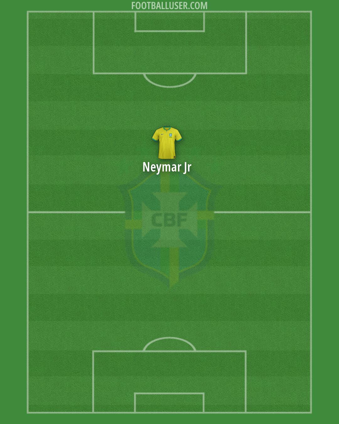Brazil Formation 2026