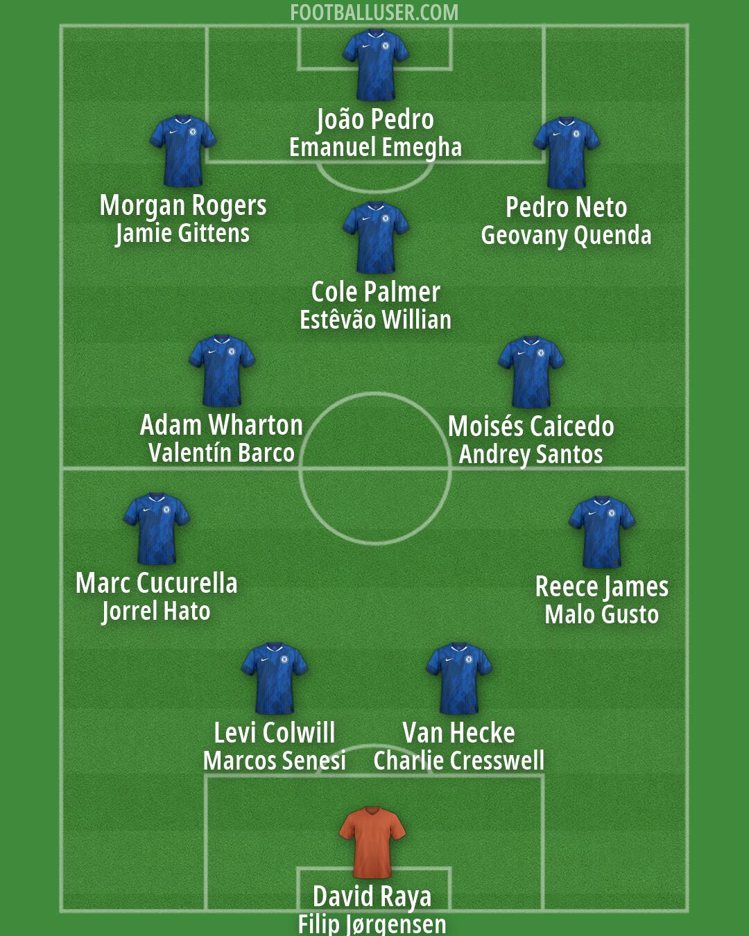 Chelsea Formation 2026