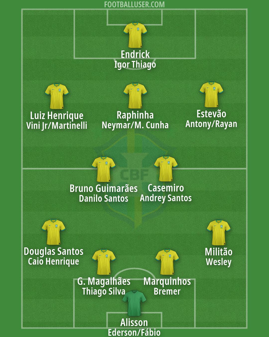 Brazil Formation 2026