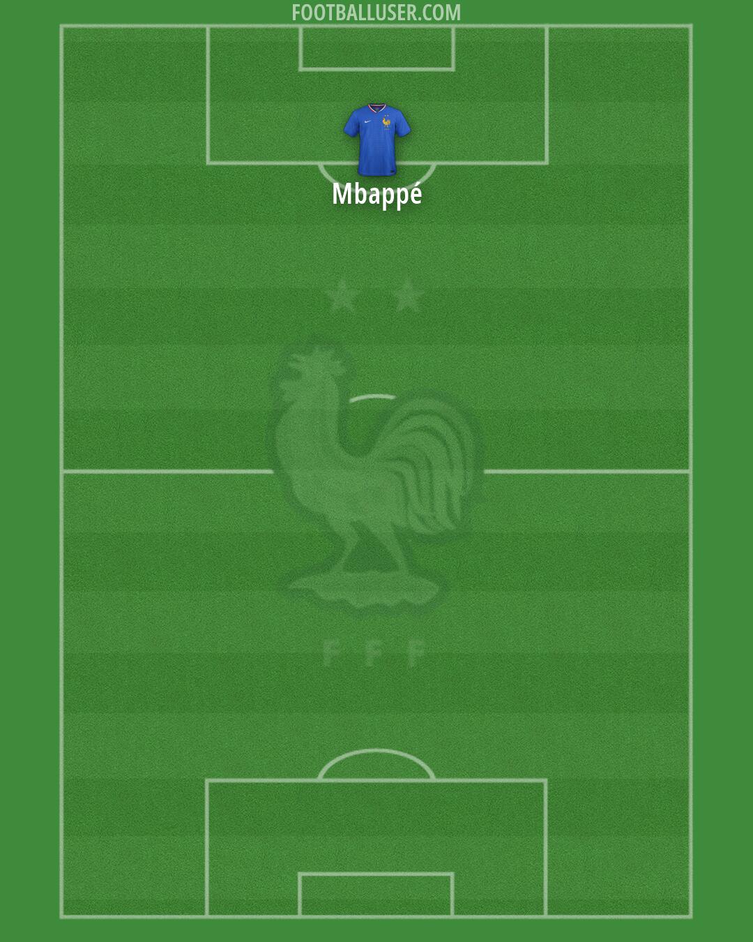 France Formation 2026