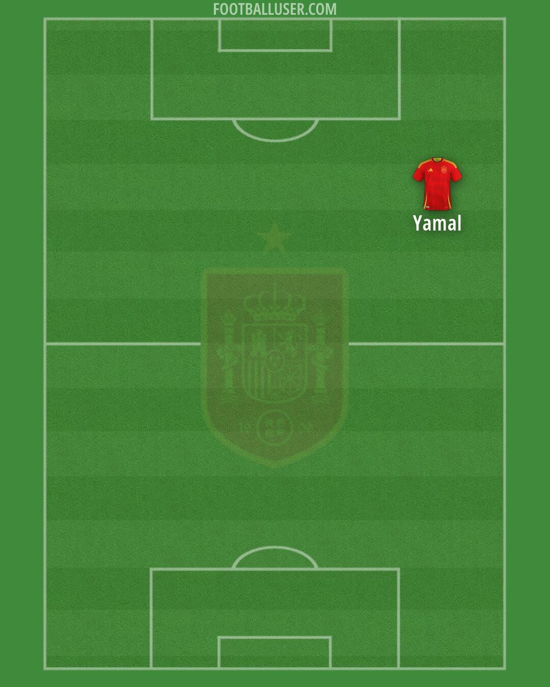 Spain Formation 2026