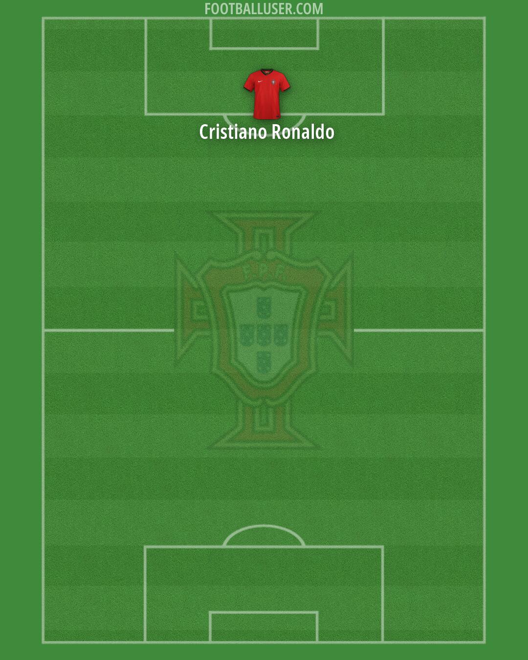 Portugal Formation 2026