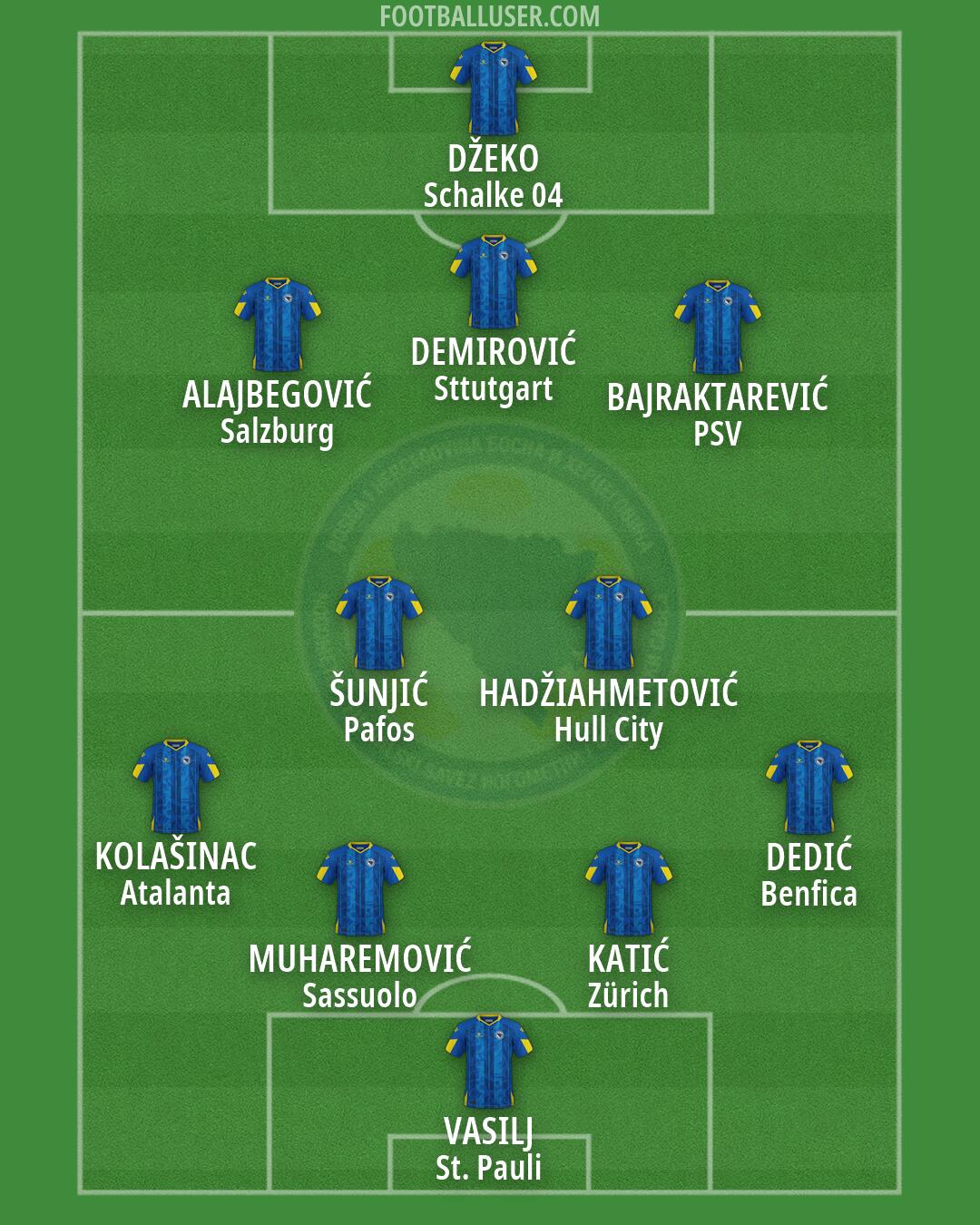 Bosnia and Herzegovina Formation 2026