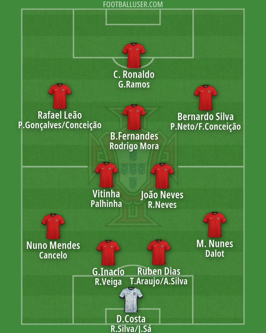 Portugal Formation 2026