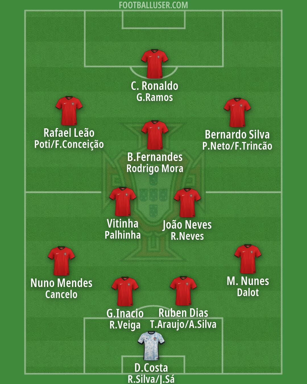 Portugal Formation 2026