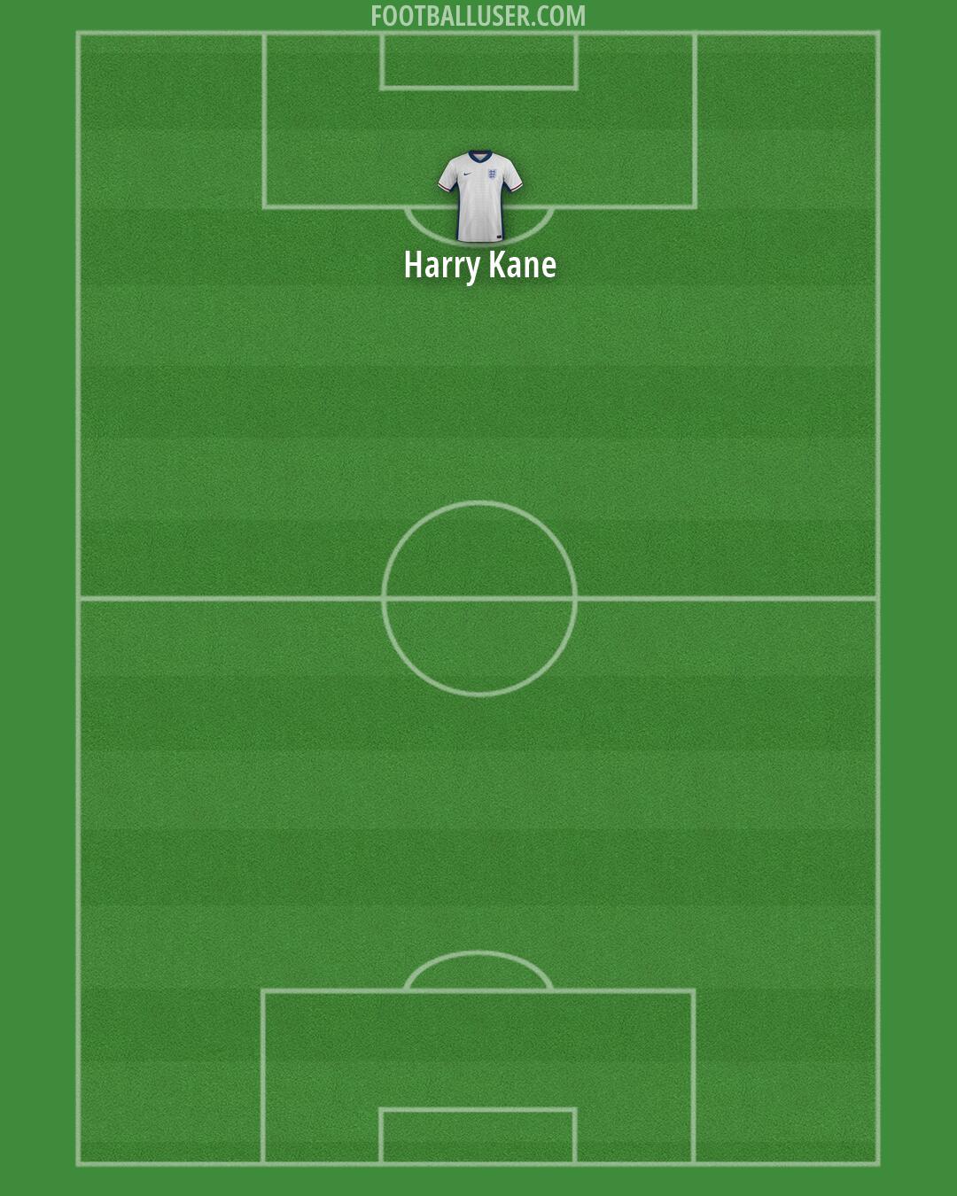 England Formation 2026
