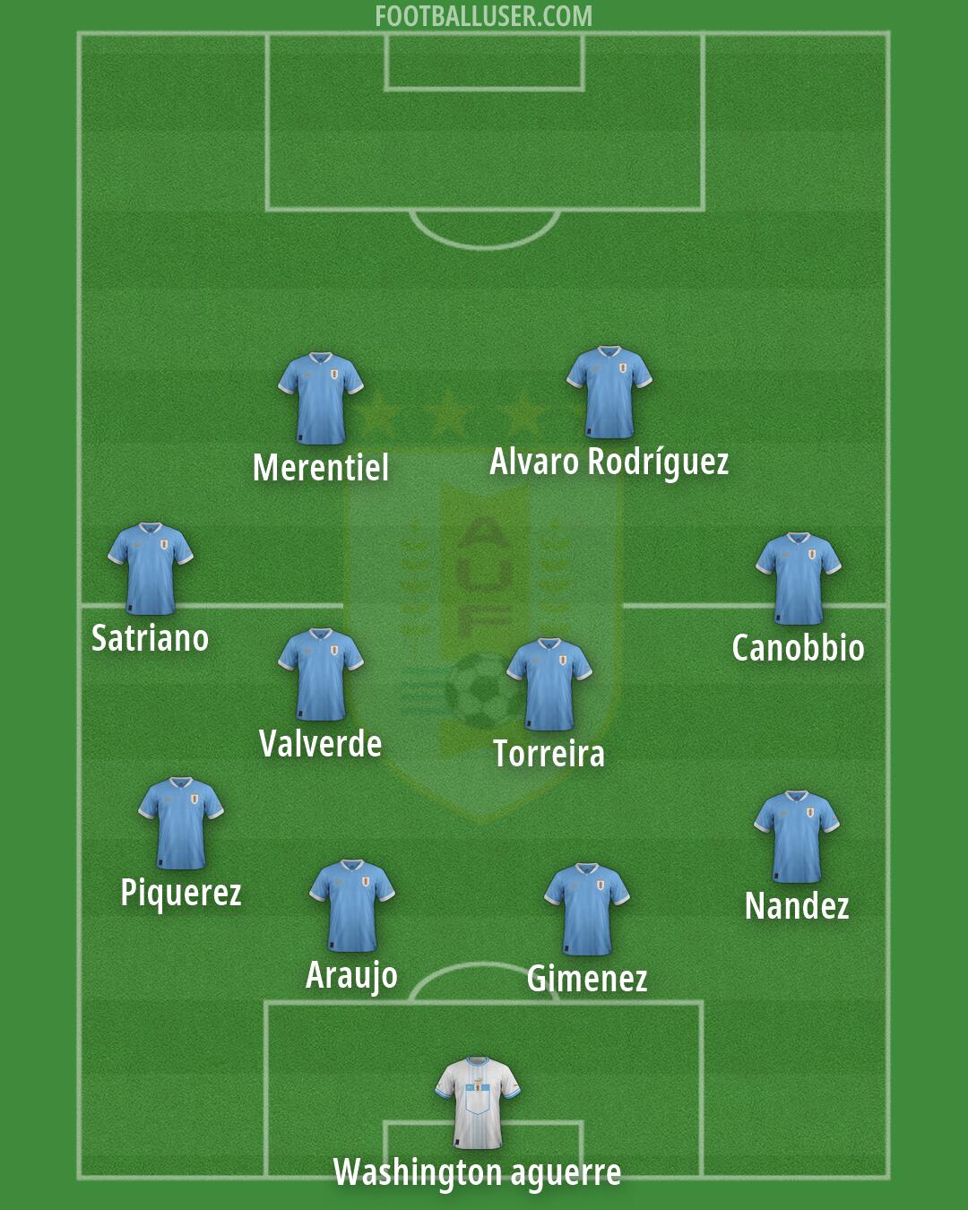 Uruguay Formation 2026