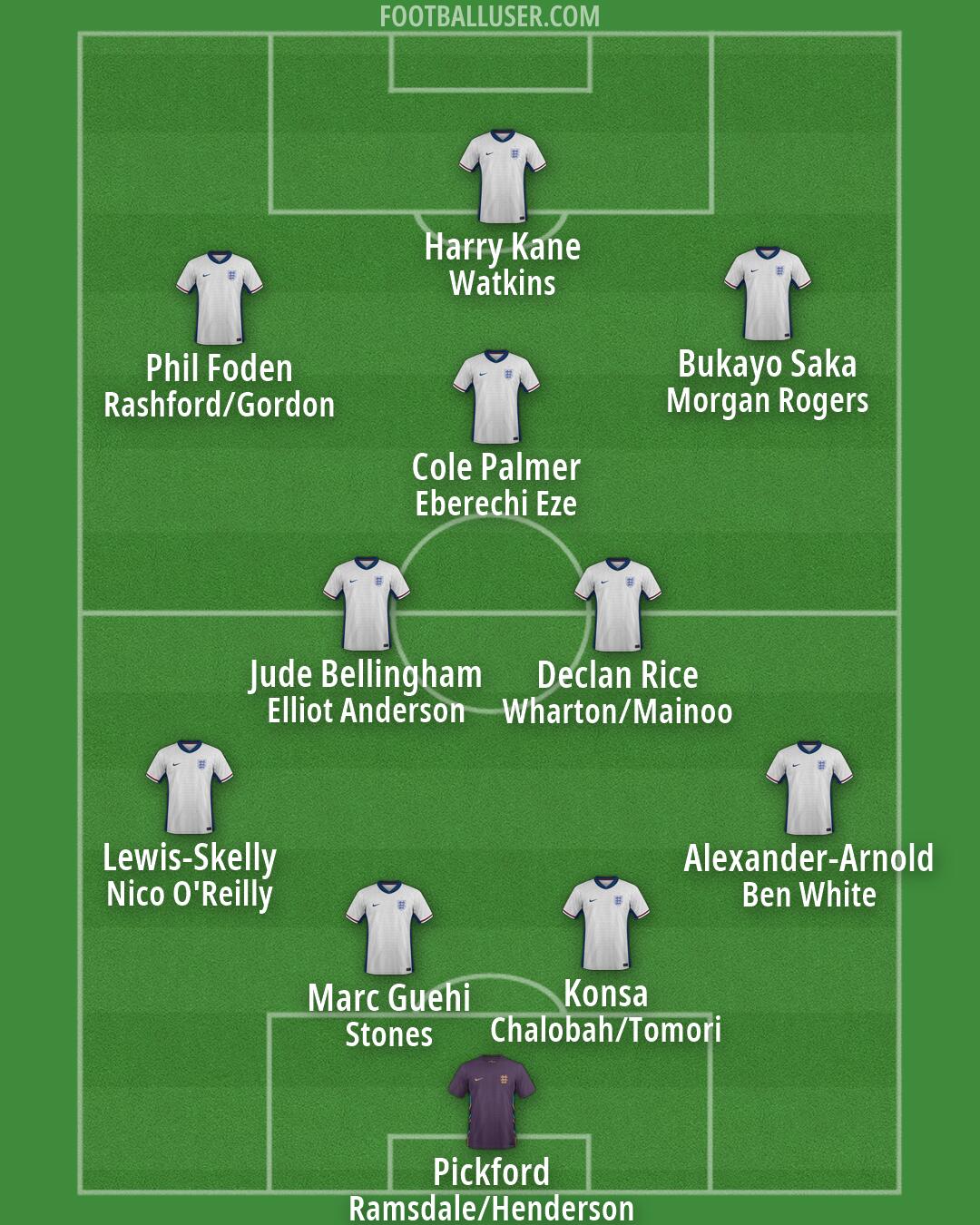 England Formation 2026