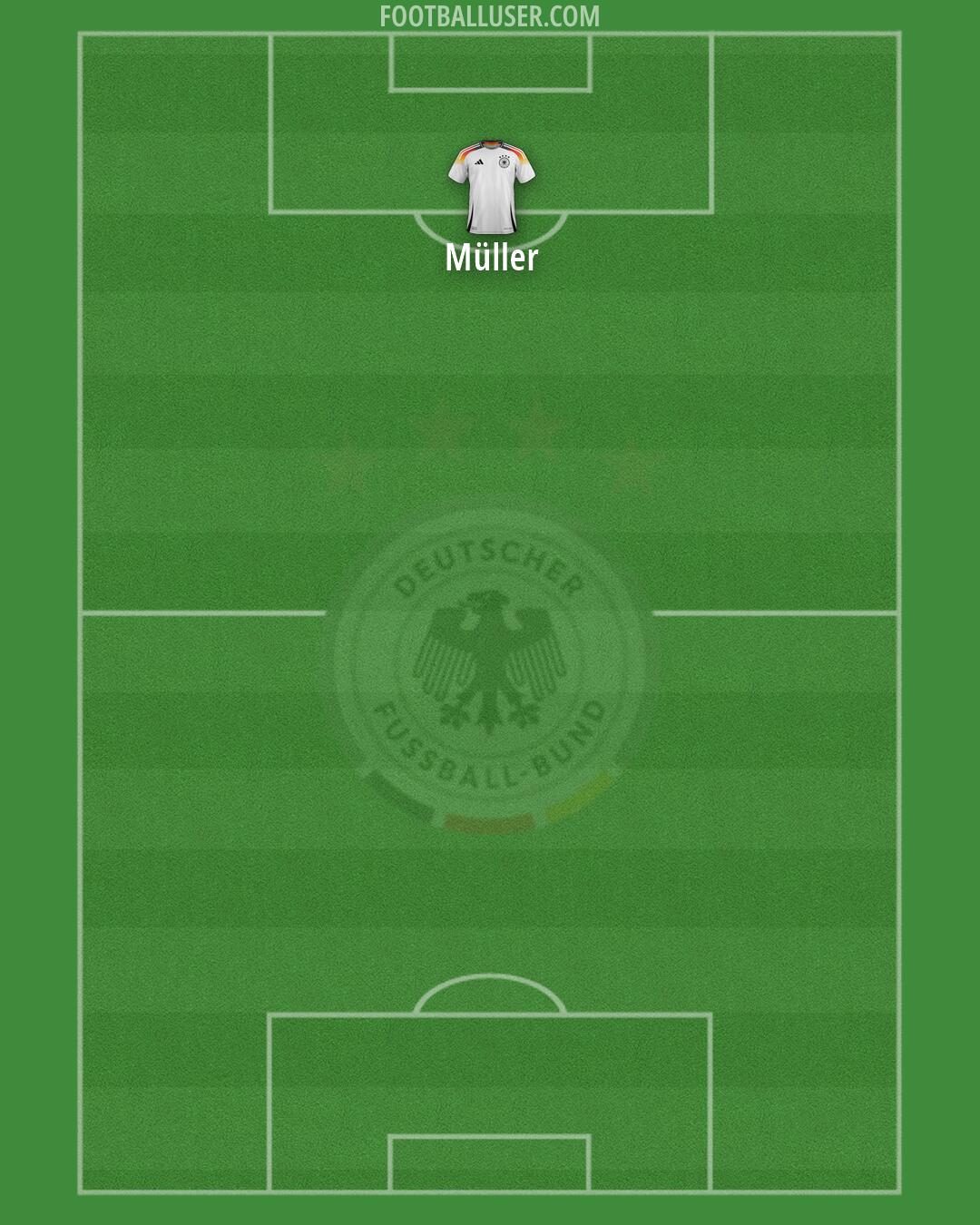 Germany Formation 2026