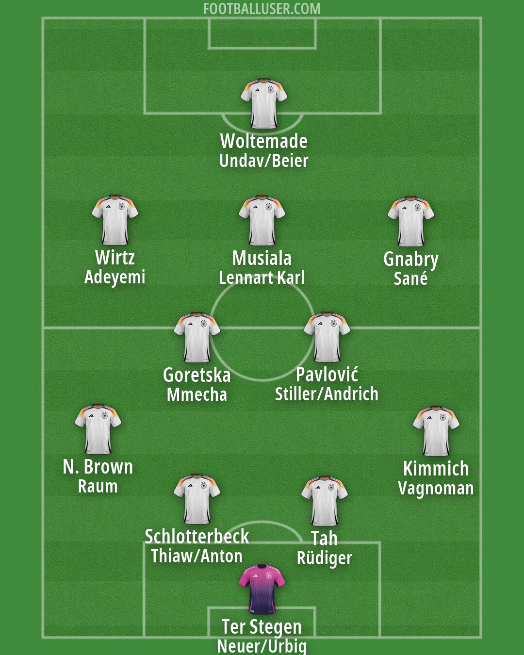 Germany Formation 2026
