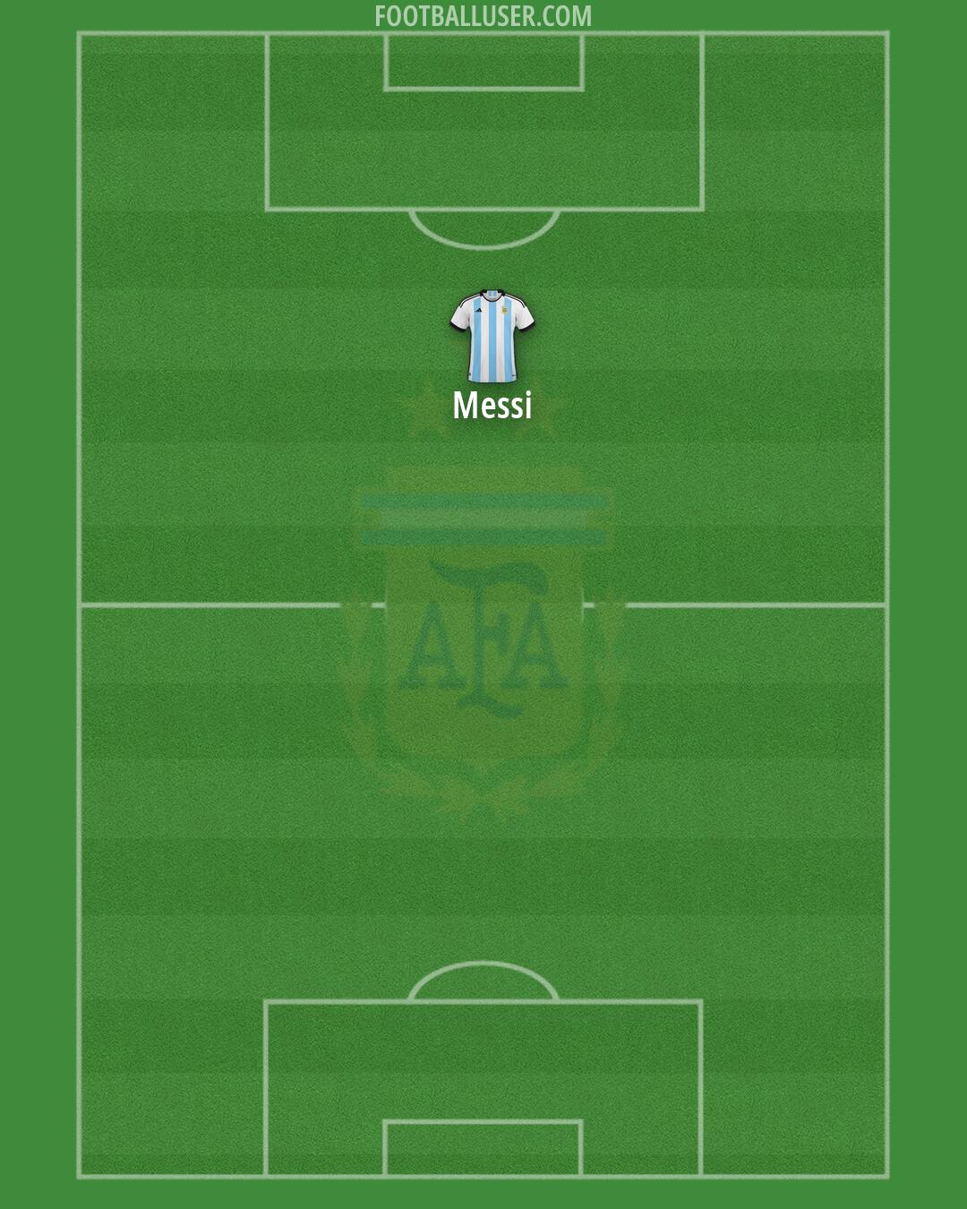 Argentina Formation 2026
