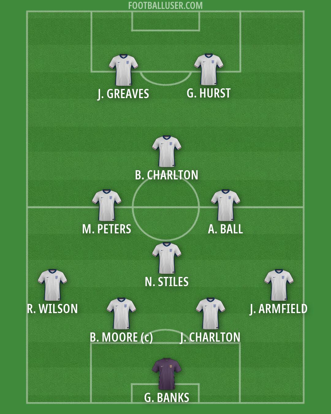 England Formation 2026