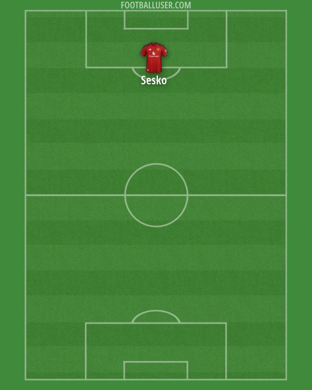 Man Utd Formation 2026