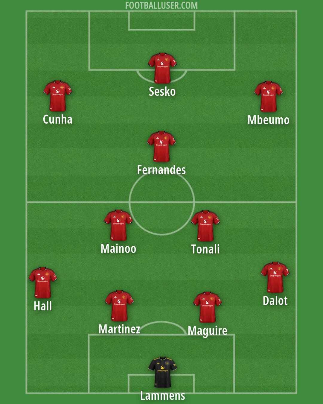 Man Utd Formation 2026