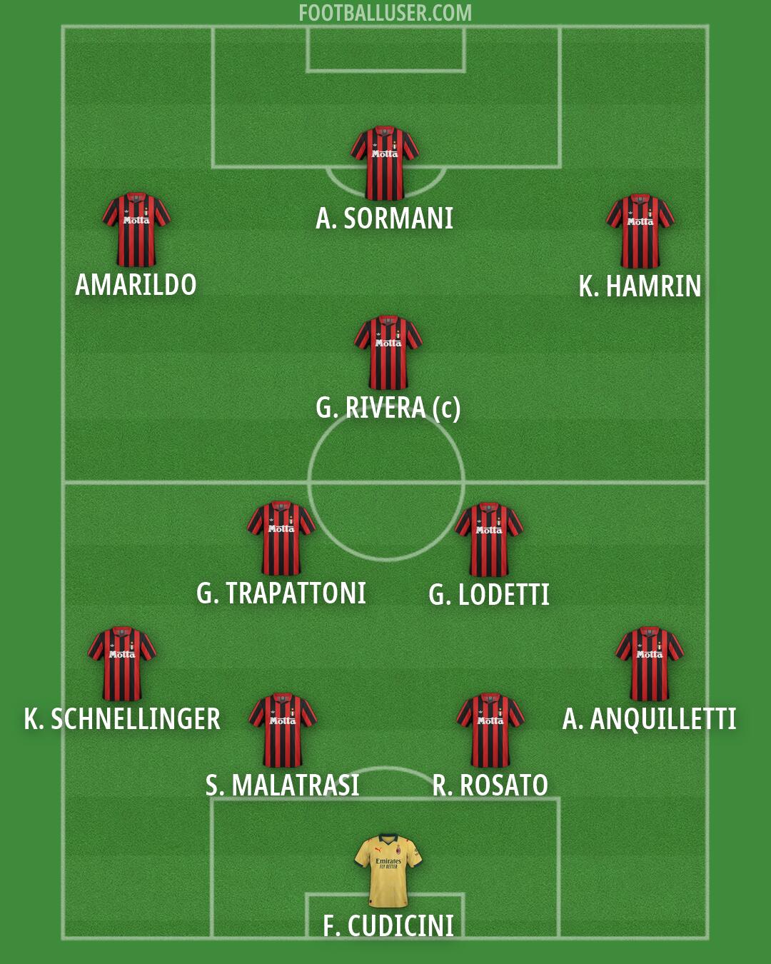 Milan Formation 2026
