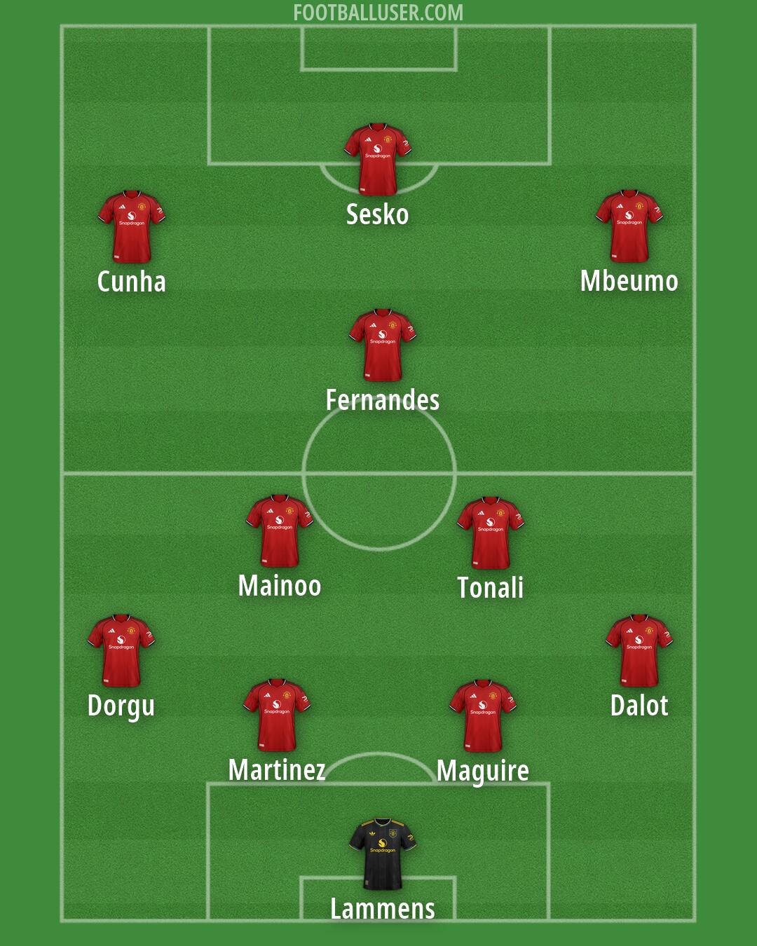 Man Utd Formation 2026